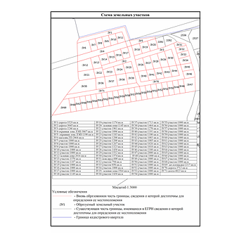 Схема земельных участков